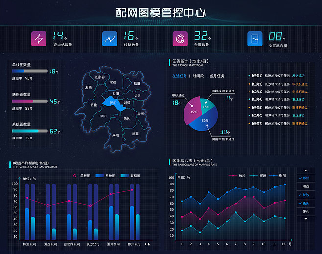 大數據可視化UI界面