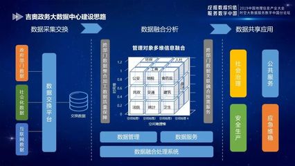大咖談 | 譚成國:政務大數據 城市治理的新動能