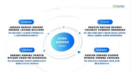 三年登頂健康險頭部平臺，輕松集團(tuán)如何借力大數(shù)據(jù)實現(xiàn)彎道超車