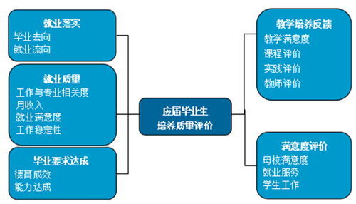 就業好、薪資高、適應性強 泰山科技學院畢業生投身信息科技前沿產業成效顯著